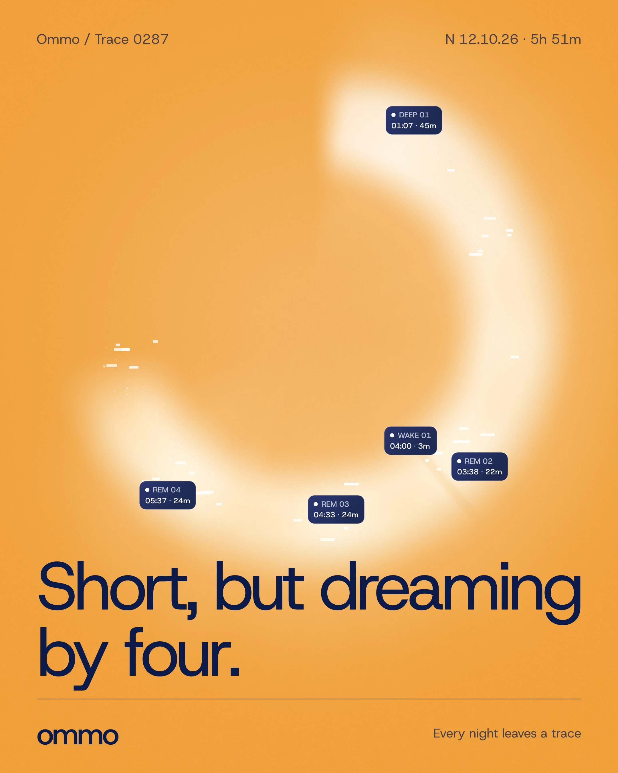 Short night, Sun 12 Oct